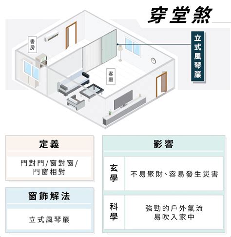 穿堂煞化解門簾|家有「穿堂煞」怎麼辦？活用門片破解 